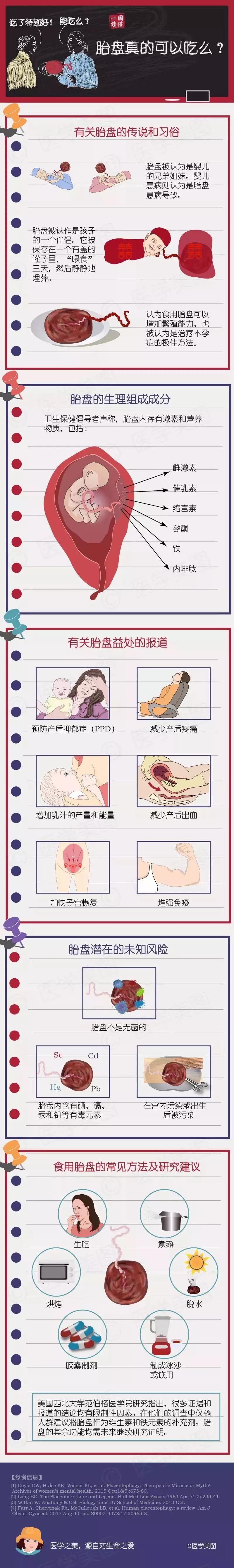尚佳專業(yè)月嫂丨冷知識丨胎盤真的可以吃么？