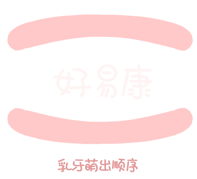 尚佳專業(yè)月嫂丨關于寶寶長牙問題，都在這里！